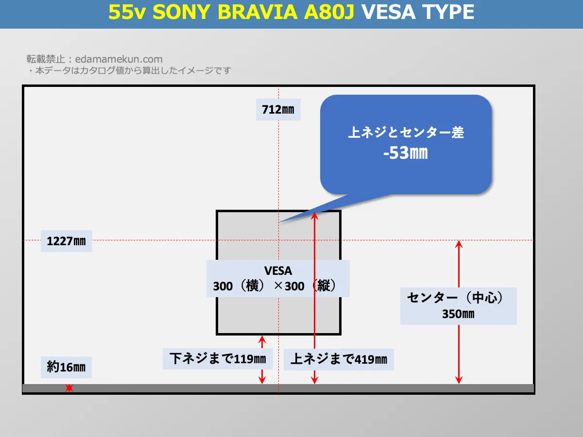 XRJ-55A80JのVESAポイントとセンター位置を解説したオリジナル画像
