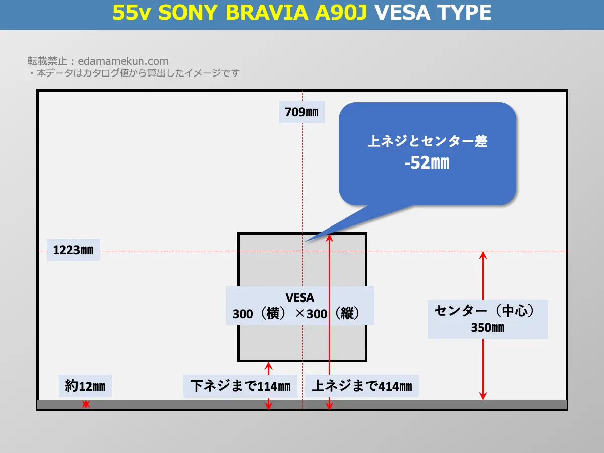 XRJ-55A90JのVESAポイントとセンター位置を解説したオリジナル画像