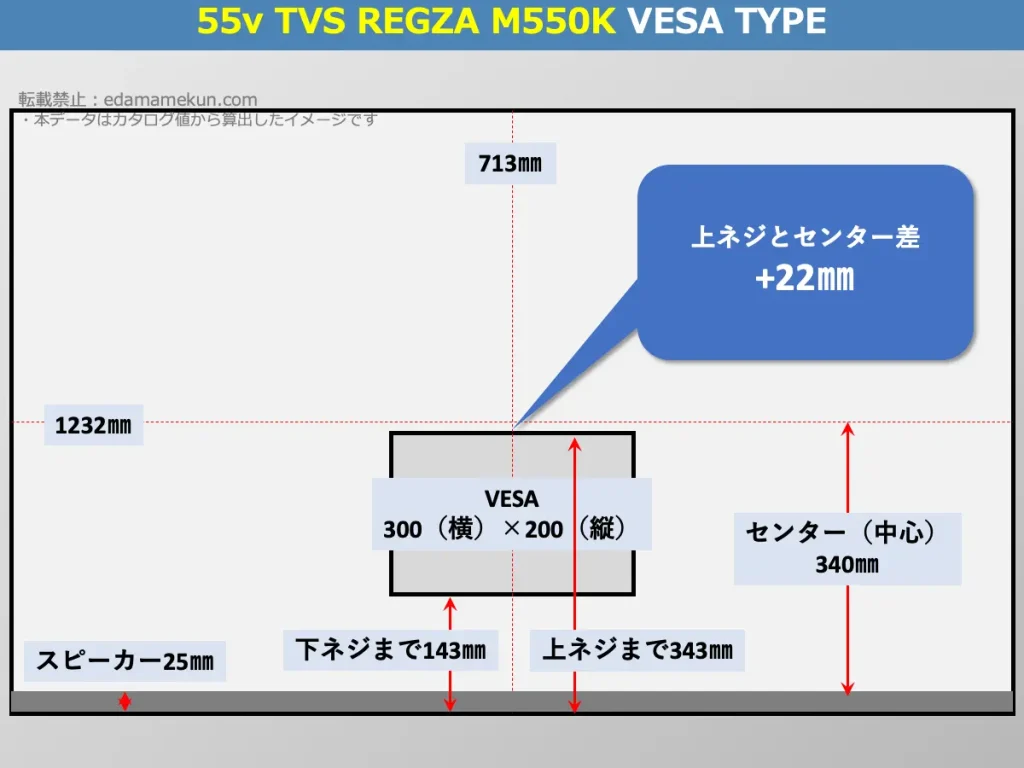 55M550KのVESAポイントとセンター位置を解説したオリジナル画像