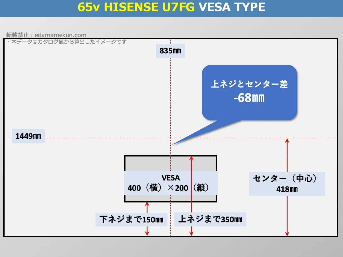65U7FGのVESAポイントとセンター位置を解説したオリジナル画像