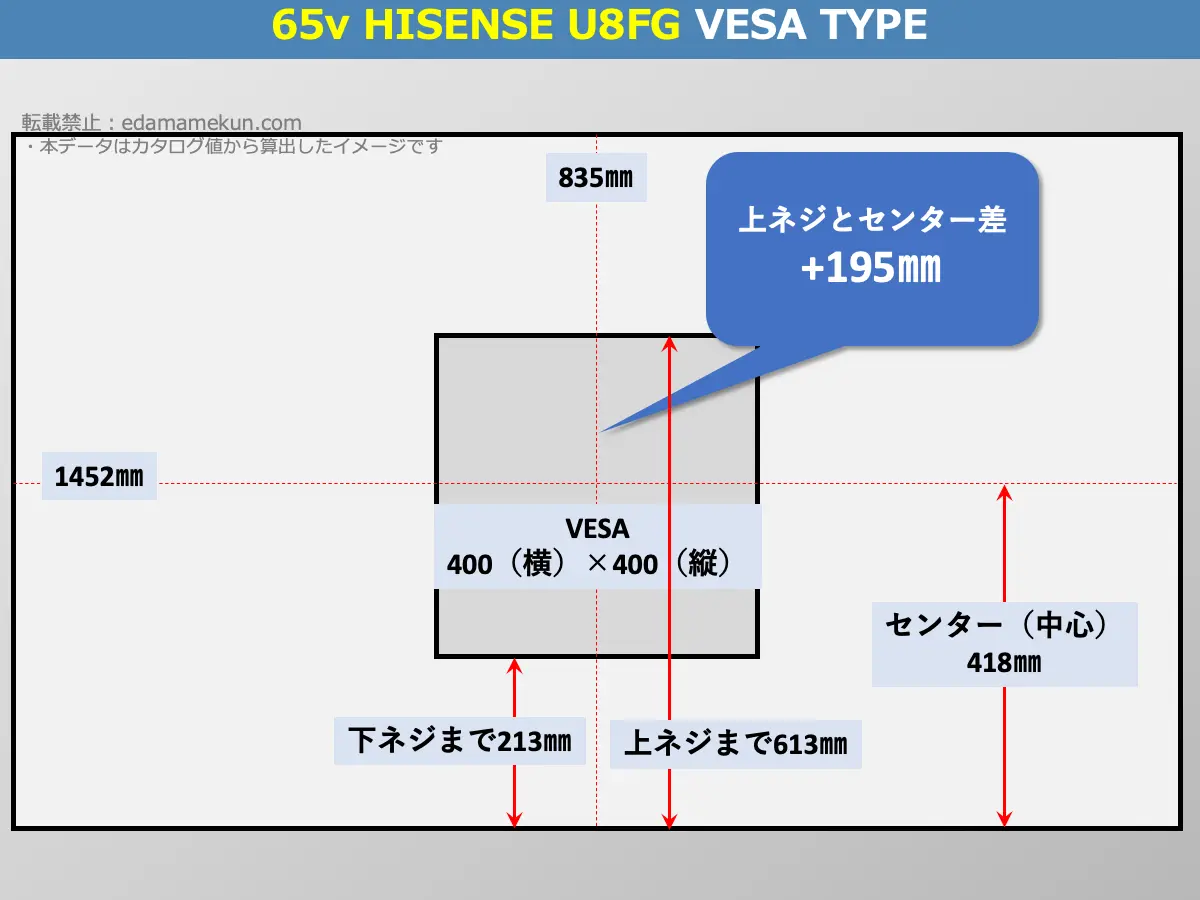 65U8FGのVESAポイントとセンター位置を解説したオリジナル画像