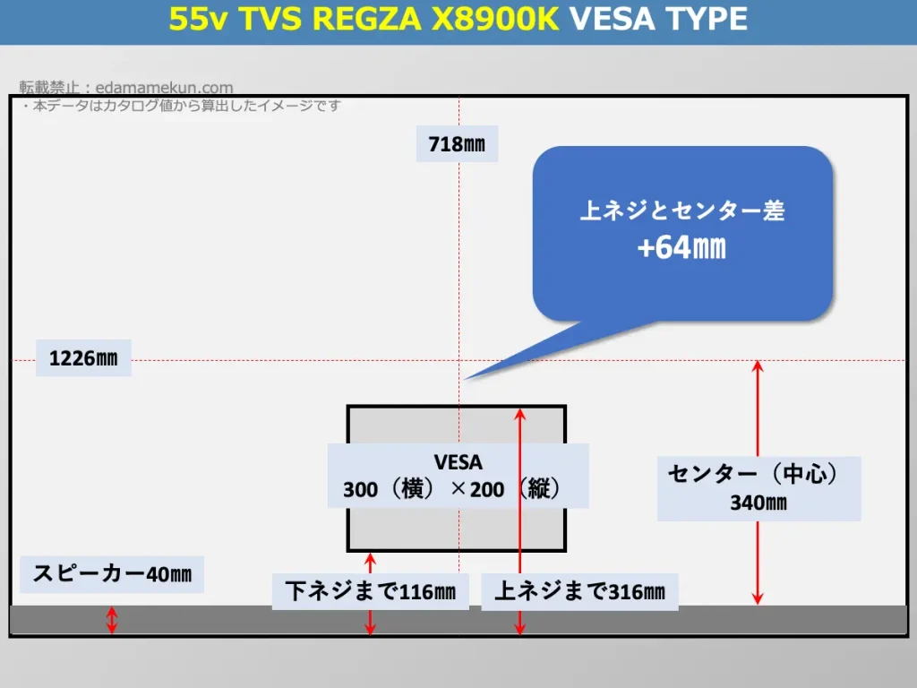 55X8900KのVESAポイントとセンター位置を解説したオリジナル画像