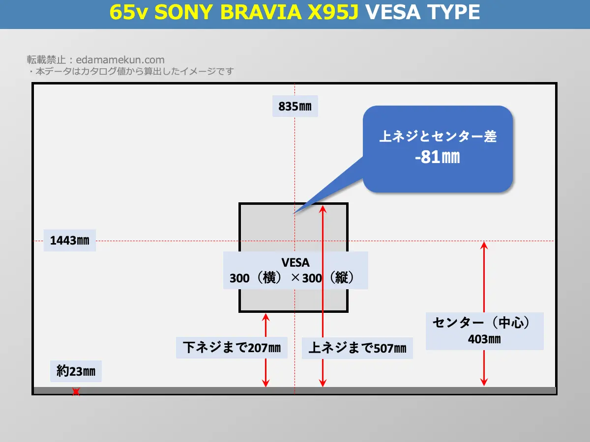 XRJ-65X95JのVESAポイントとセンター位置を解説したオリジナル画像