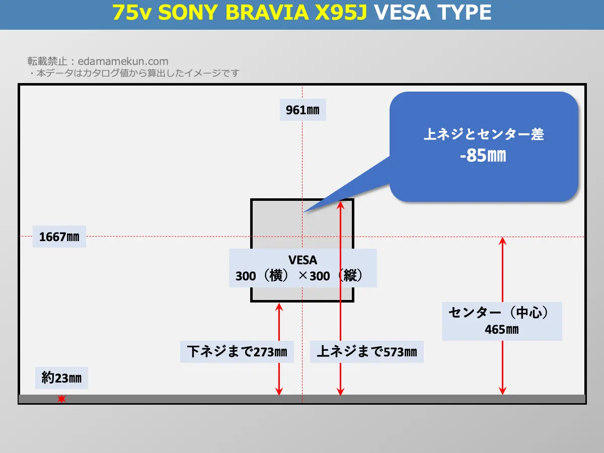 XRJ-75X95JのVESAポイントとセンター位置を解説したオリジナル画像