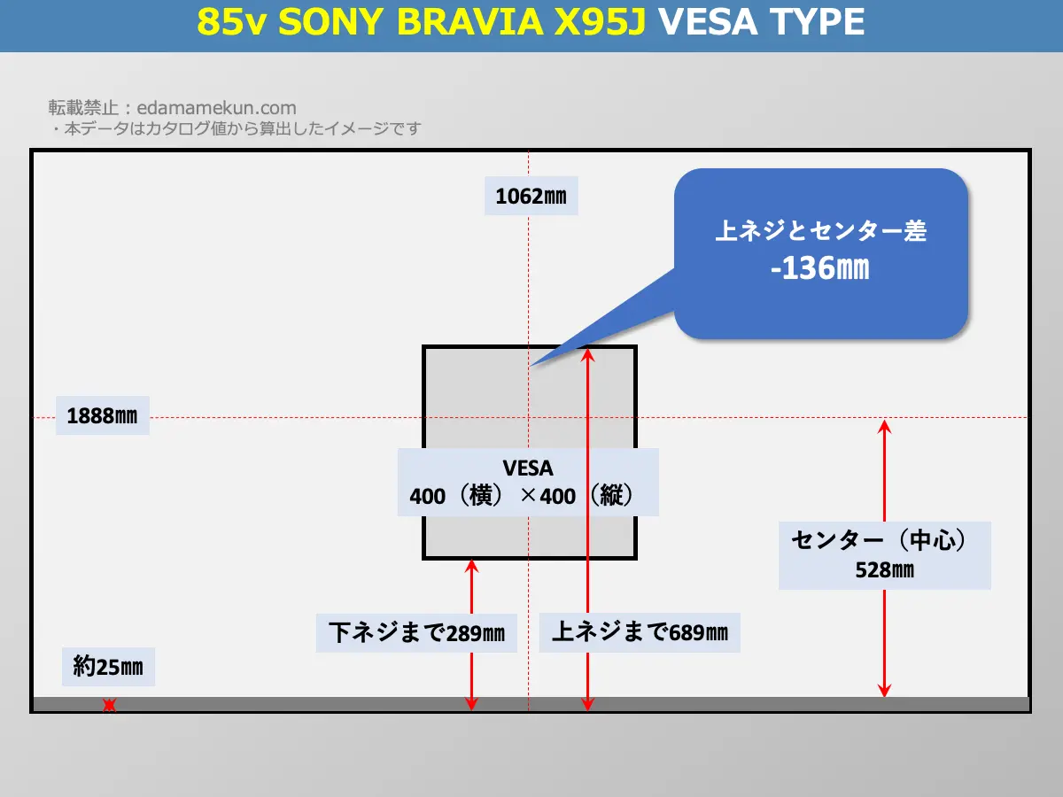 XRJ-85X95JのVESAポイントとセンター位置を解説したオリジナル画像