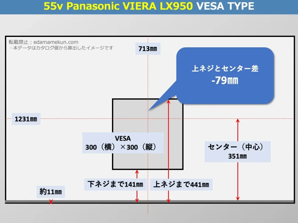 TH-55LX950のVESAポイントとセンター位置を解説したオリジナル画像