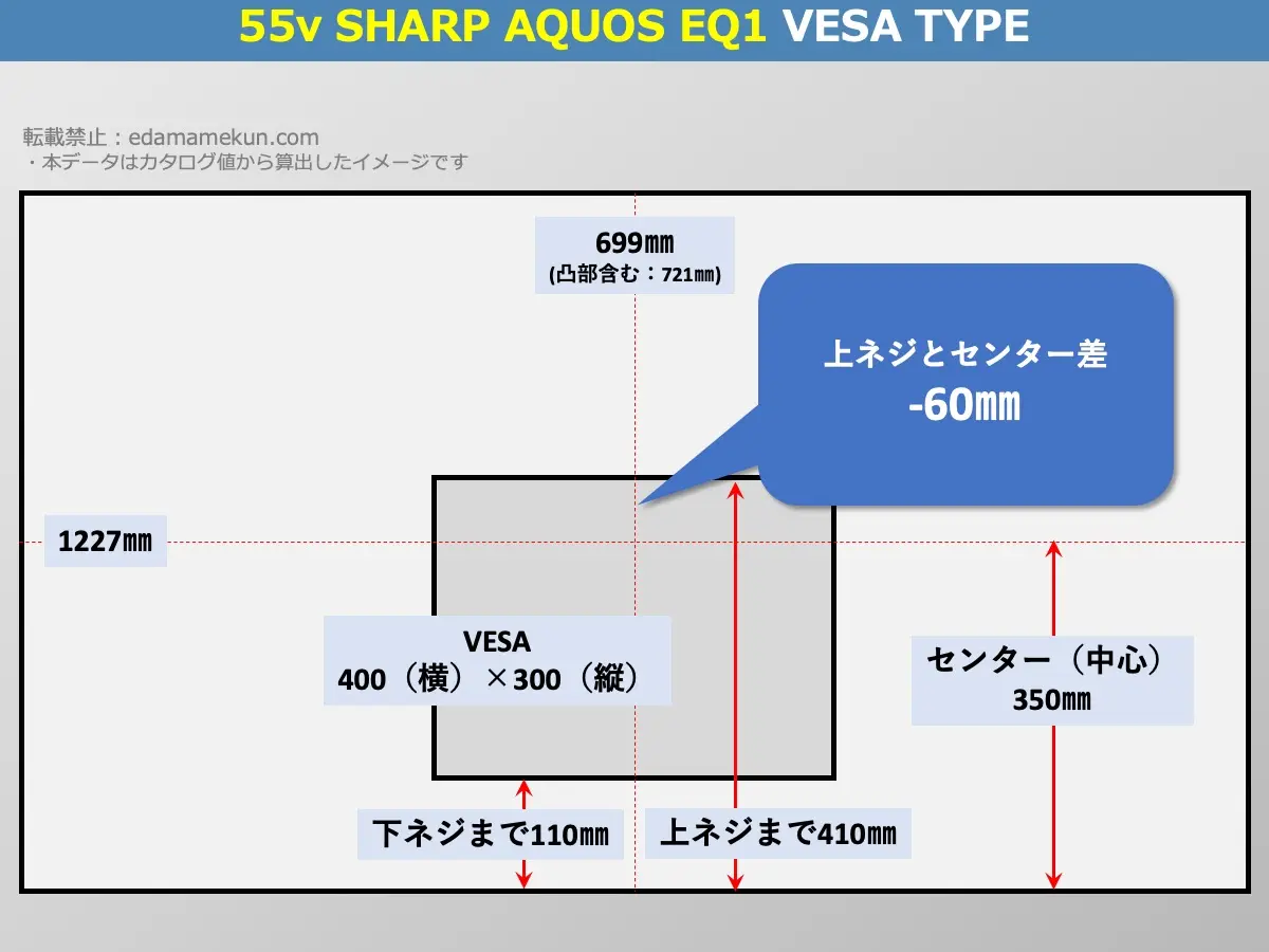 4T-C55EQ1(EQ1 55v型)のVESAポイントとセンター位置を解説したオリジナル画像