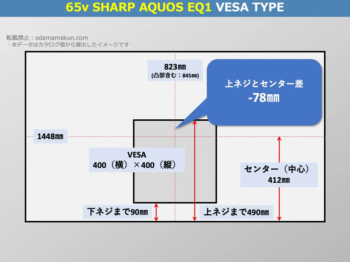 4T-C65EQ1(EQ1 65v型)のVESAポイントとセンター位置を解説したオリジナル画像