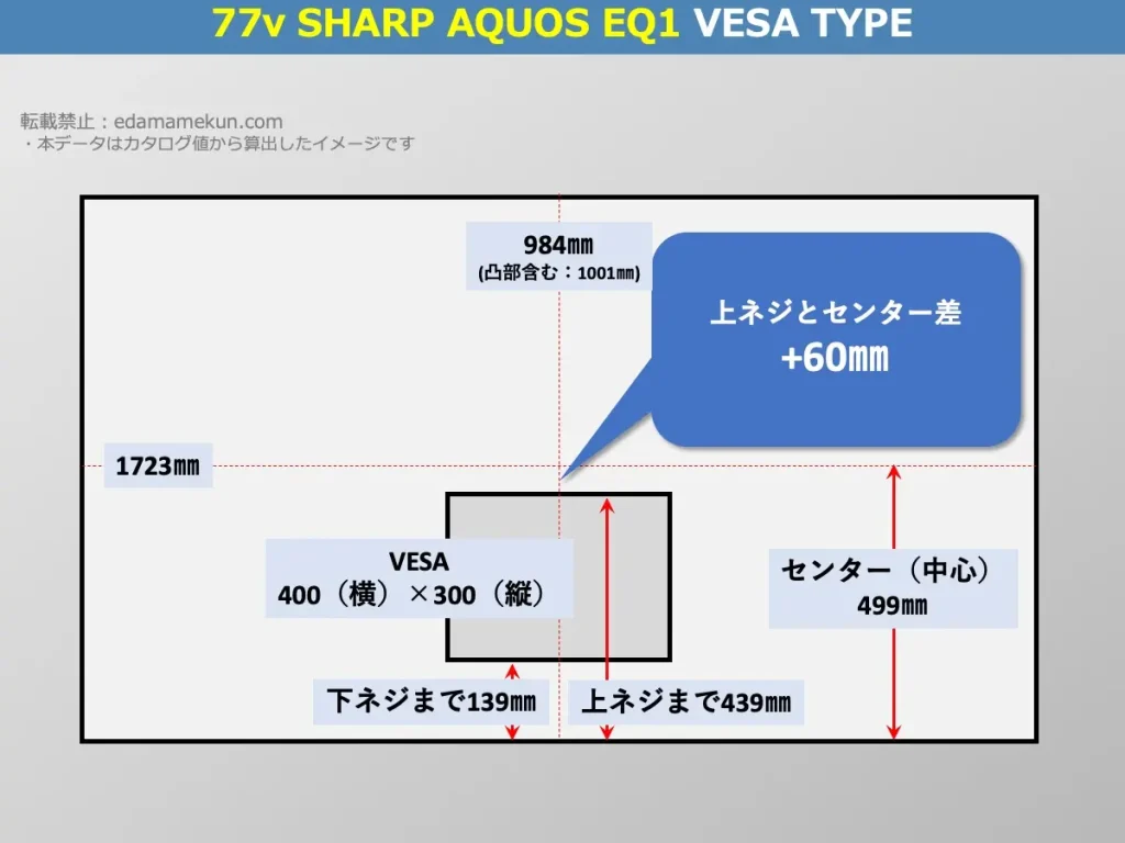 4T-C77EQ1(EQ1 77v型)のVESAポイントとセンター位置を解説したオリジナル画像