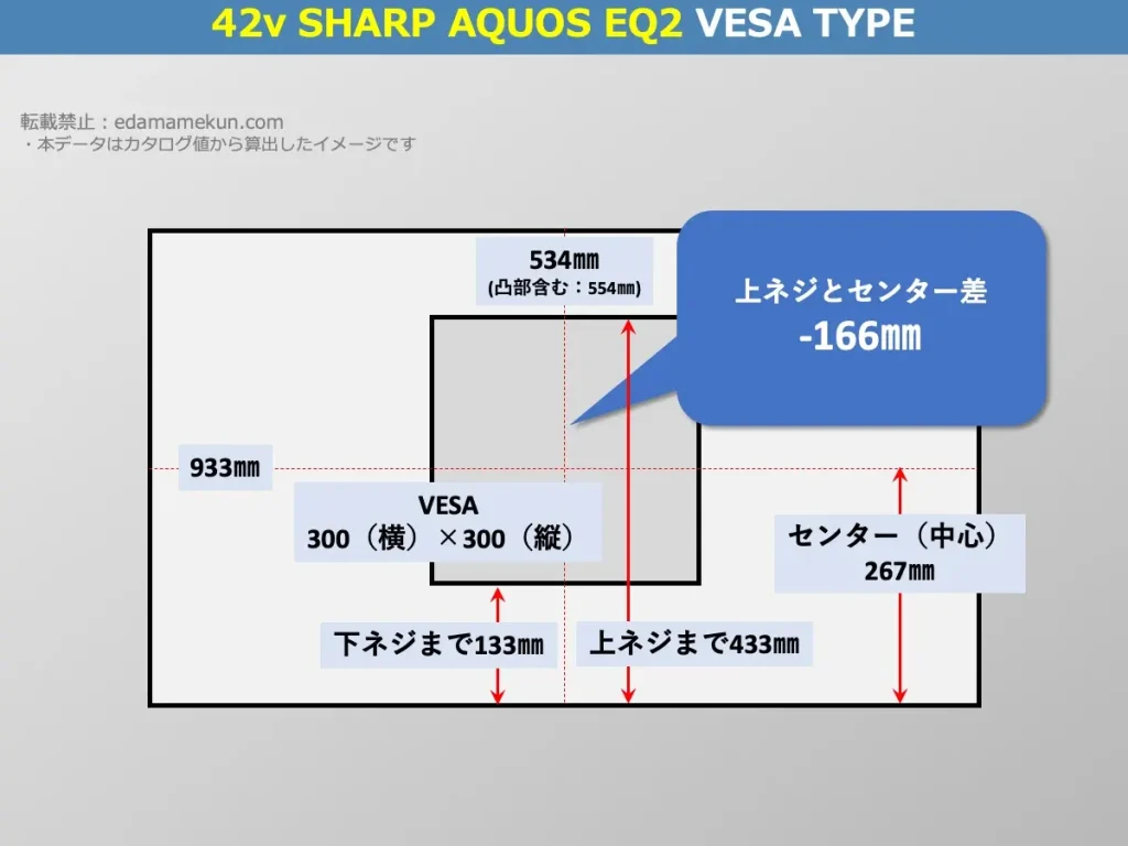 4T-C42EQ2(EQ2 42v型)のVESAポイントとセンター位置を解説したオリジナル画像