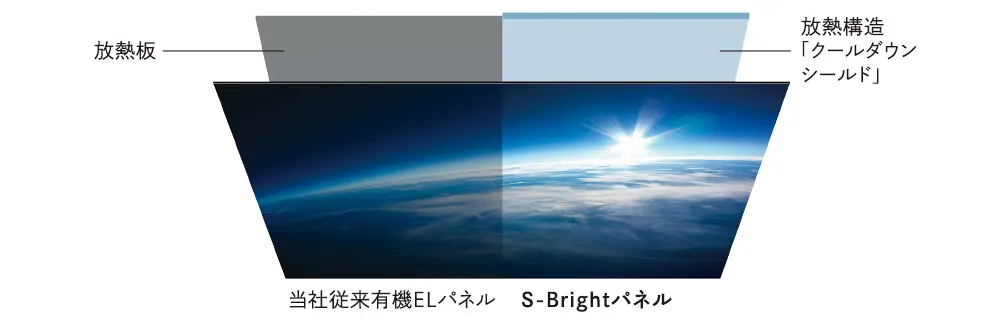 シャープアクオスES1の第2世代高輝度有機EL「S-Brightパネル」