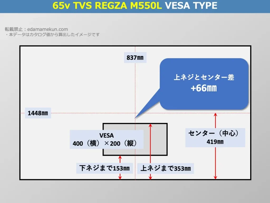 東芝(TVS)4K液晶レグザ 65M550L(M550L 65v型)のVESAポイントとセンター位置を解説したオリジナル画像