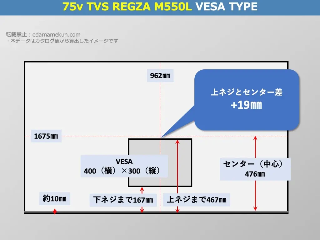東芝(TVS)4K液晶レグザ 75M550L(M550L 75v型)のVESAポイントとセンター位置を解説したオリジナル画像