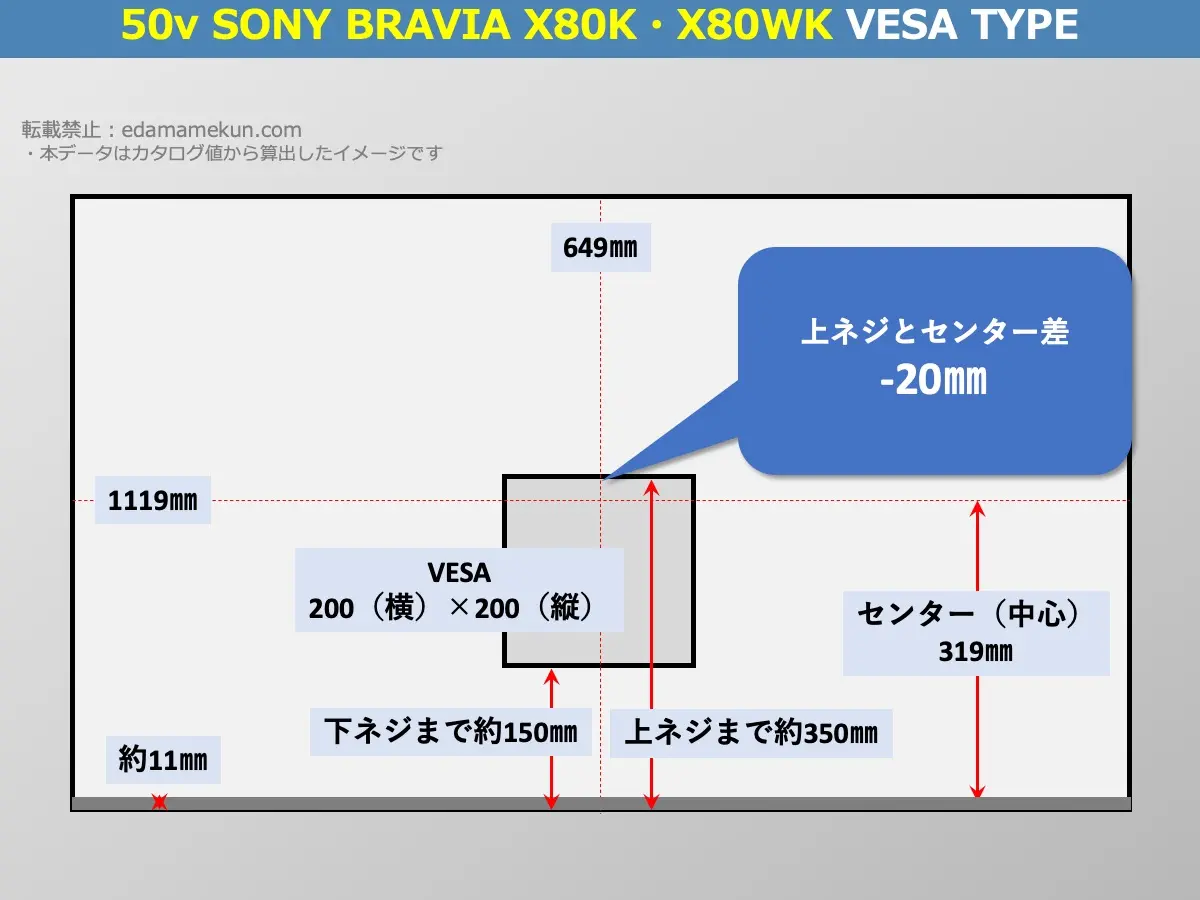 XJ-50X80KとXJ-50X80WKのVESAポイントとセンター位置を解説したオリジナル画像