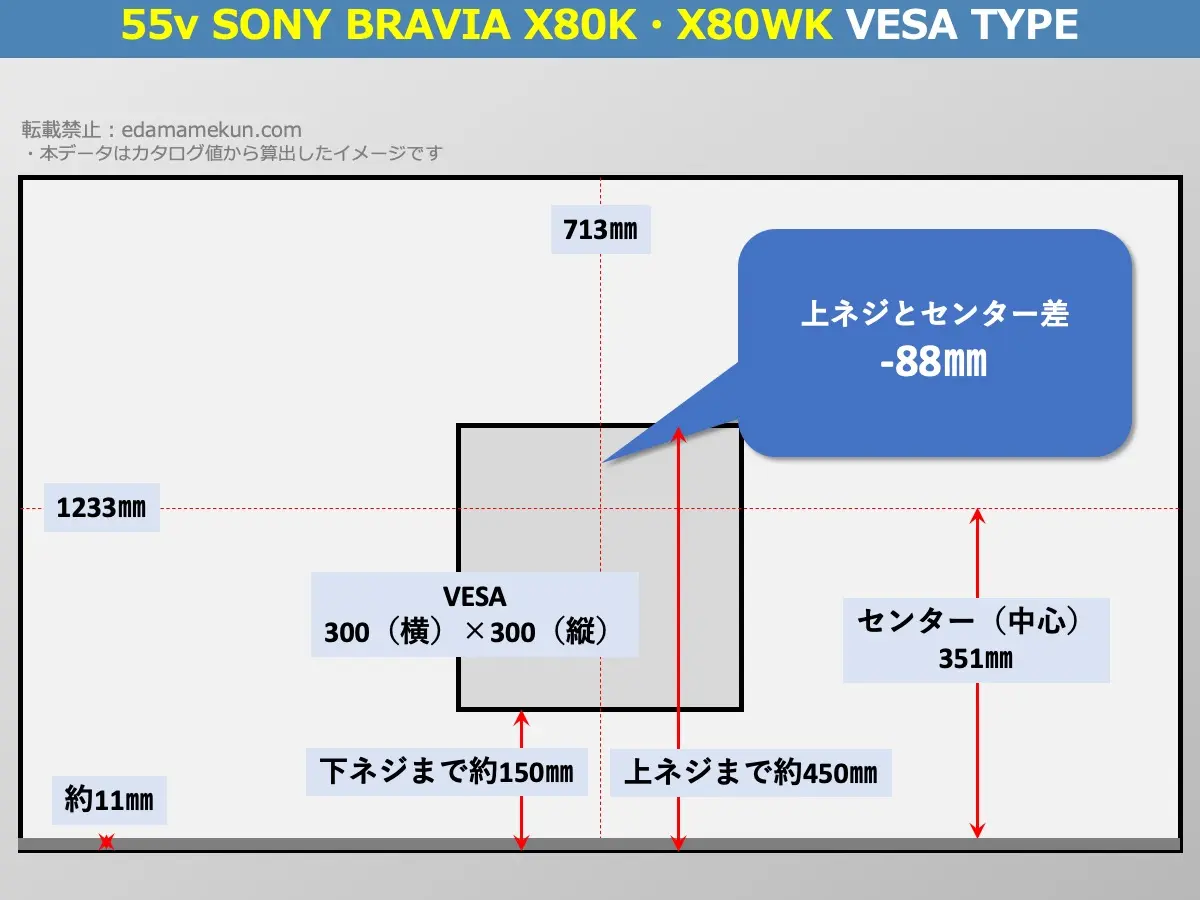 XJ-55X80KとXJ-55X80WKのVESAポイントとセンター位置を解説したオリジナル画像