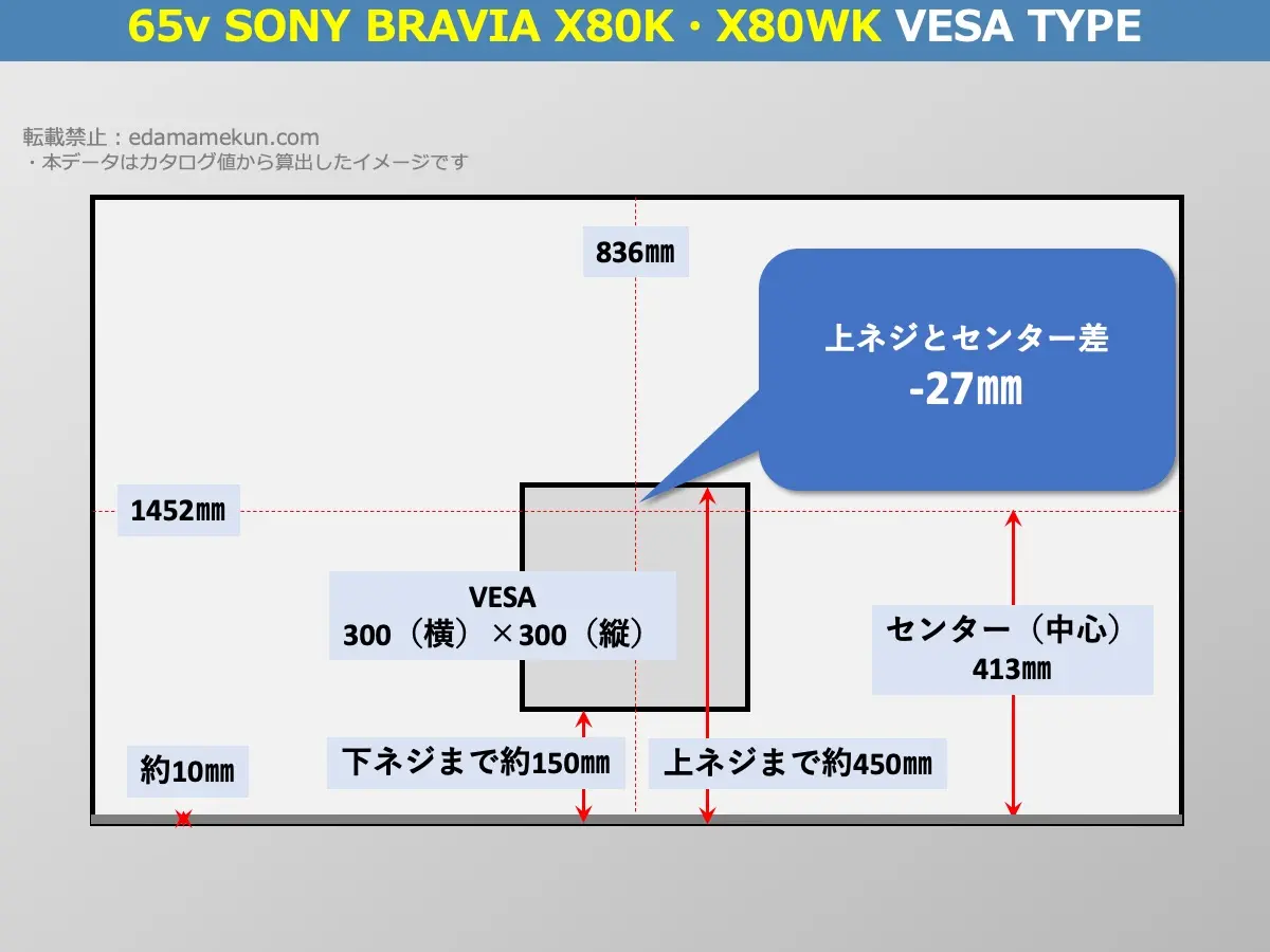 XJ-65X80KとXJ-65X80WKのVESAポイントとセンター位置を解説したオリジナル画像