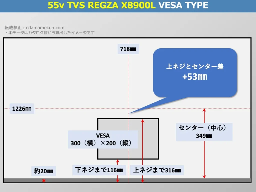 東芝(TVS)4K有機ELレグザ 55X8900L(X8900L 55v型)のVESAポイントとセンター位置を解説したオリジナル画像