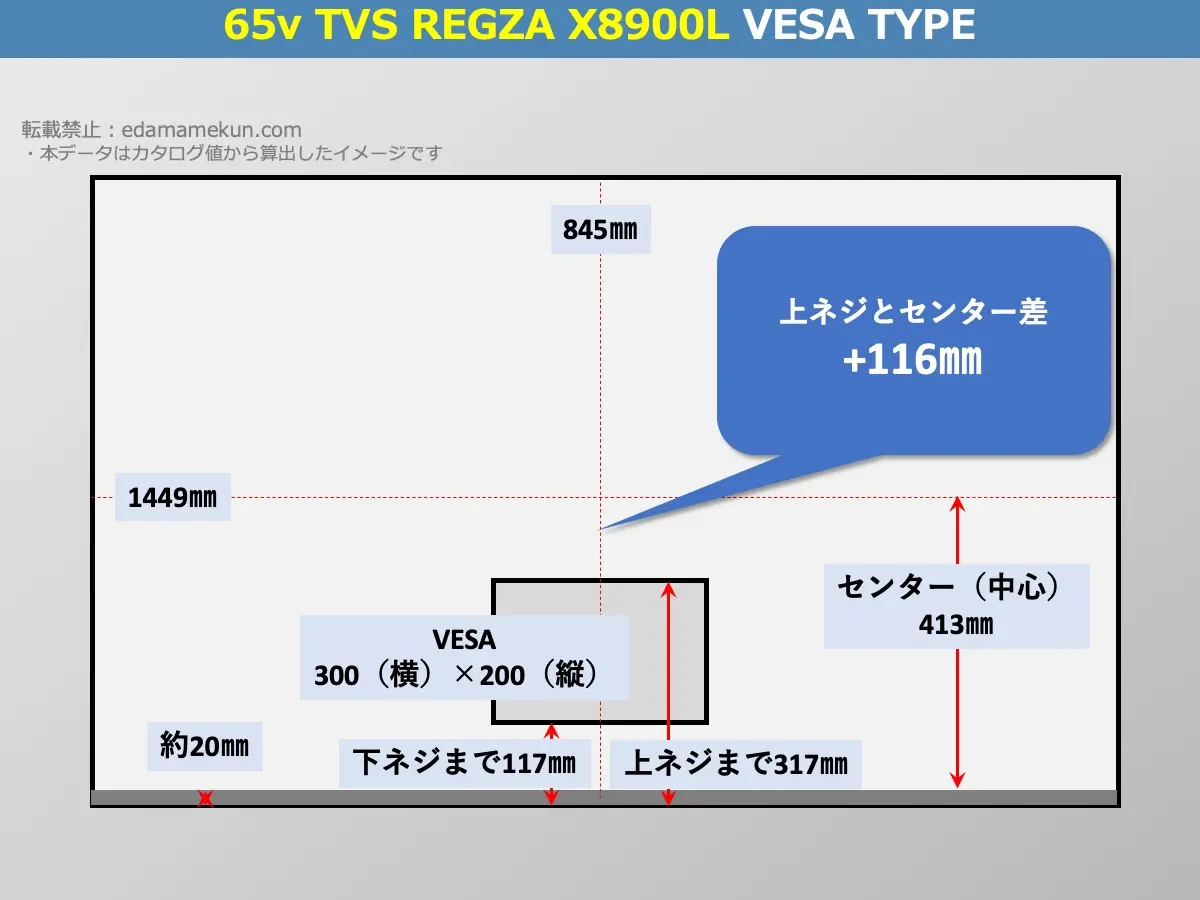 東芝(TVS)4K有機ELレグザ 65X8900L(X8900L 65v型)のVESAポイントとセンター位置を解説したオリジナル画像