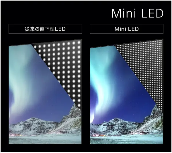 ソニー4K液晶ブラビアに搭載されたMini LEDバックライト