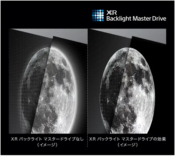 Mini LEDを細かく制御する技術 XR Backlight Master Drive