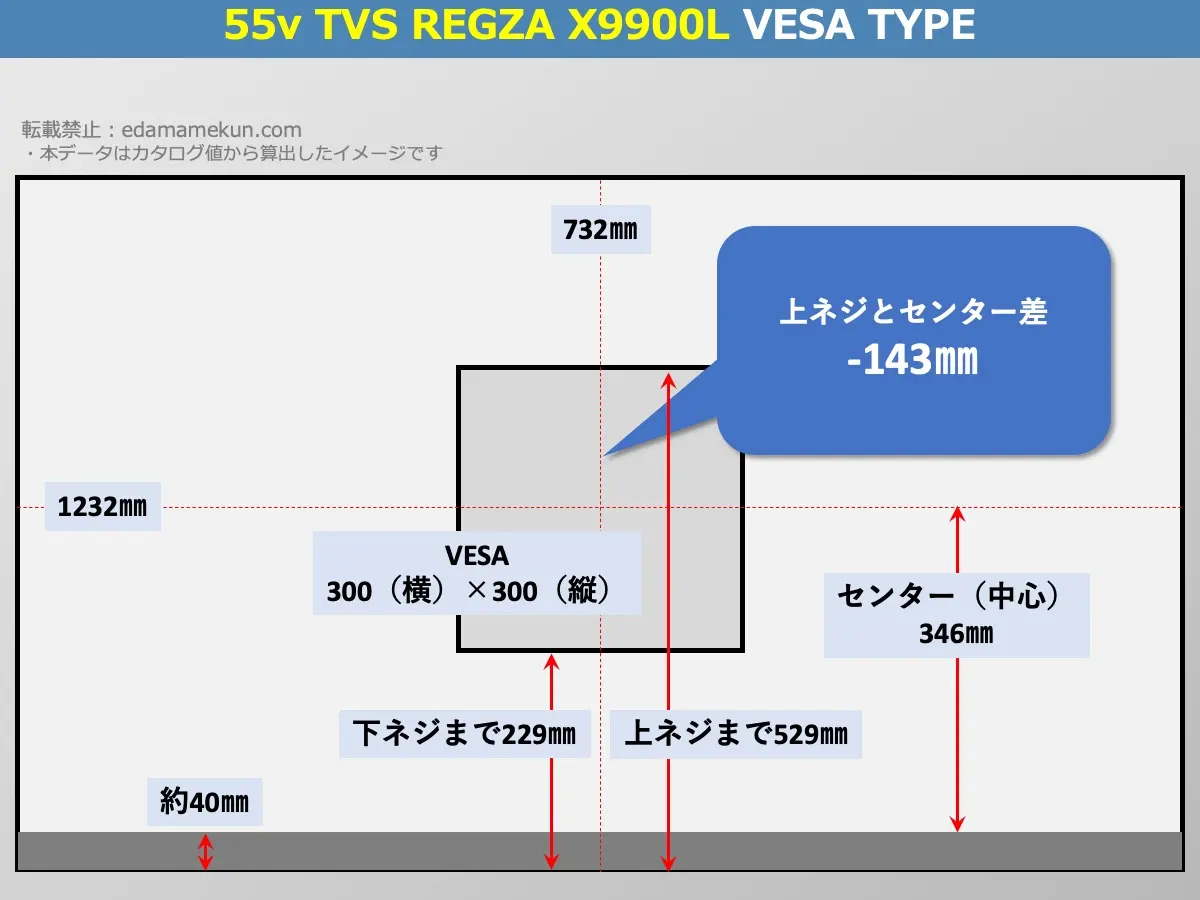東芝(TVS)4K有機ELレグザ 55X9900L(X9900L 55v型)のVESAポイントとセンター位置を解説したオリジナル画像