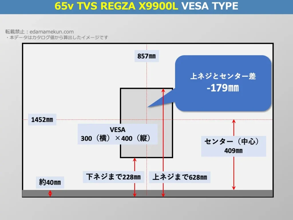 東芝(TVS)4K有機ELレグザ 65X9900L(X9900L 65v型)のVESAポイントとセンター位置を解説したオリジナル画像