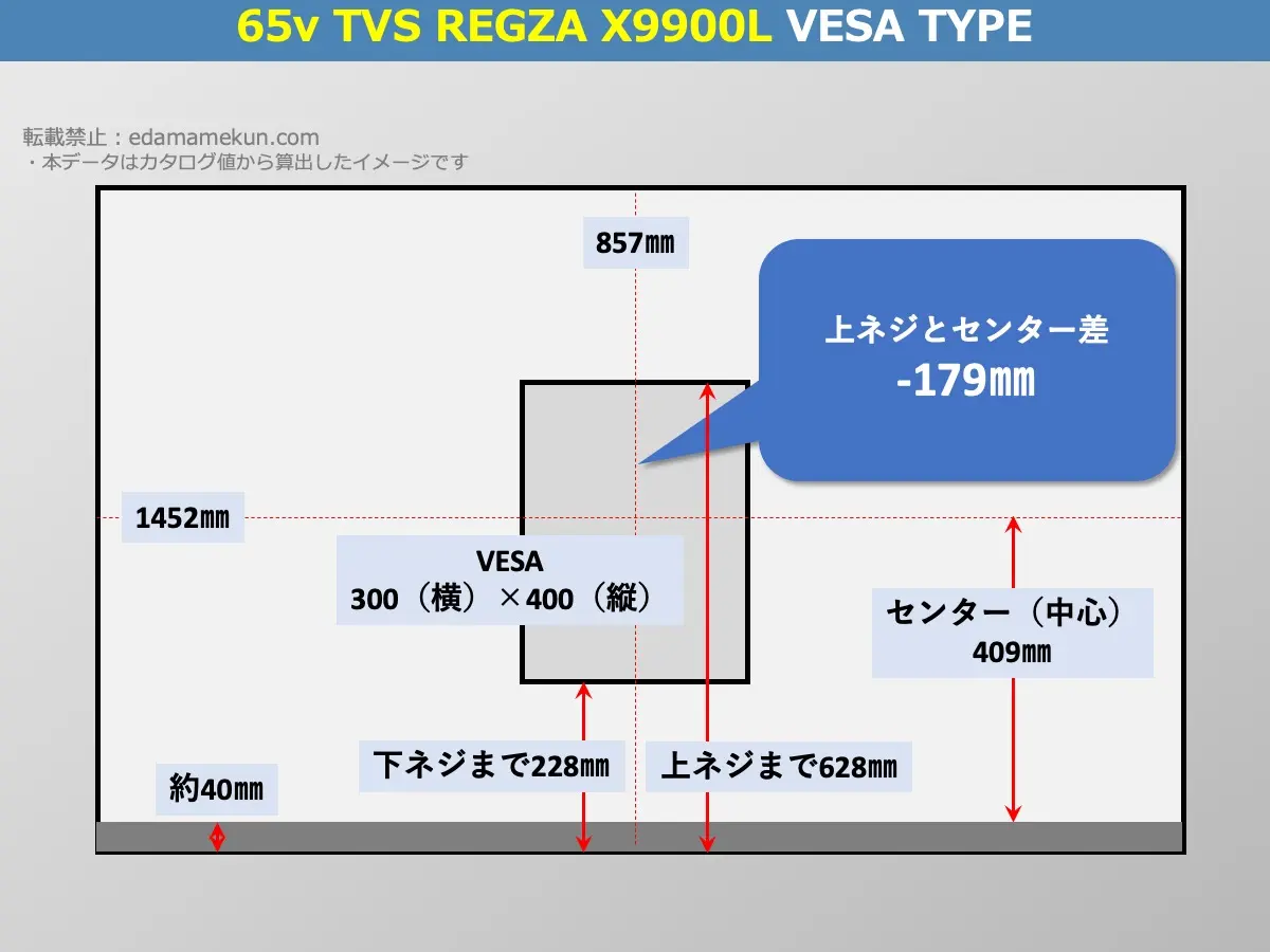 東芝(TVS)4K有機ELレグザ 65X9900L(X9900L 65v型)のVESAポイントとセンター位置を解説したオリジナル画像