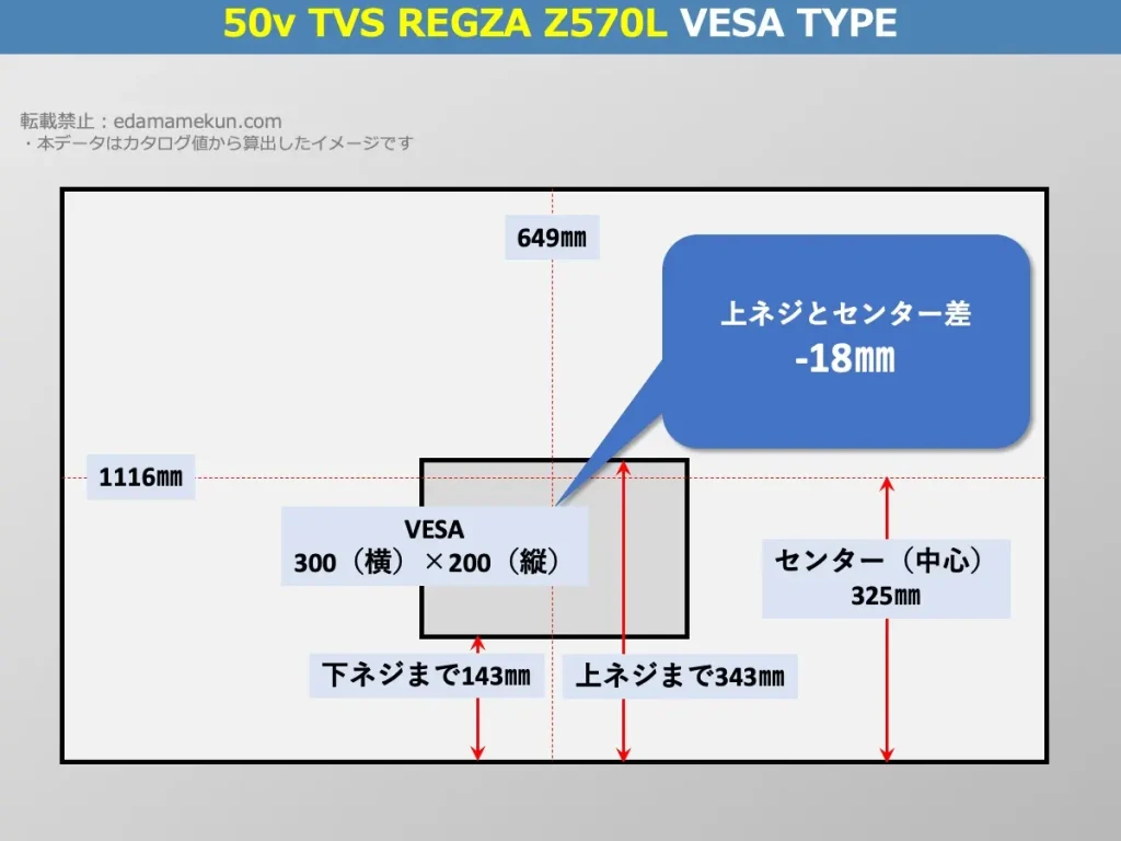 東芝(TVS)4K液晶レグザ 50Z570L(Z570L 50v型)のVESAポイントとセンター位置を解説したオリジナル画像