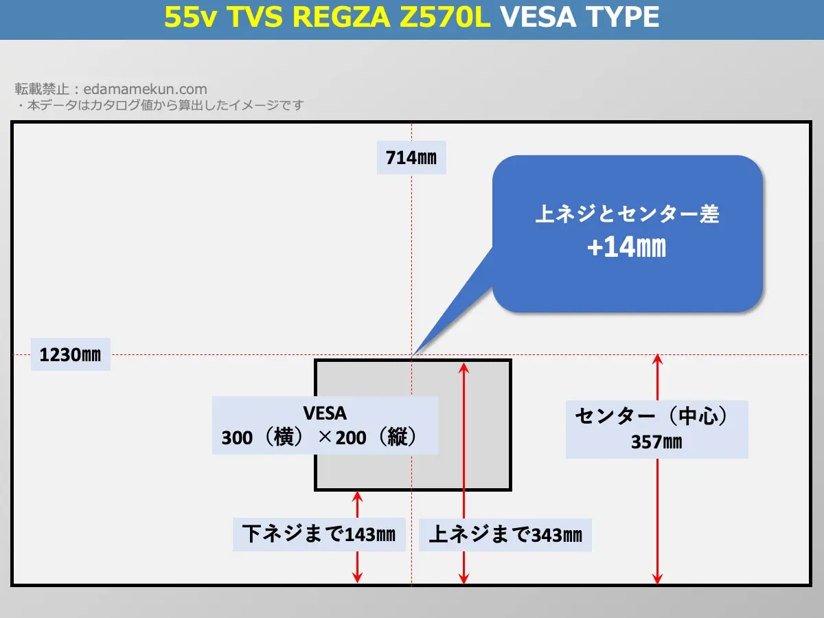 東芝(TVS)4K液晶レグザ 55Z570L(Z570L 55v型)のVESAポイントとセンター位置を解説したオリジナル画像