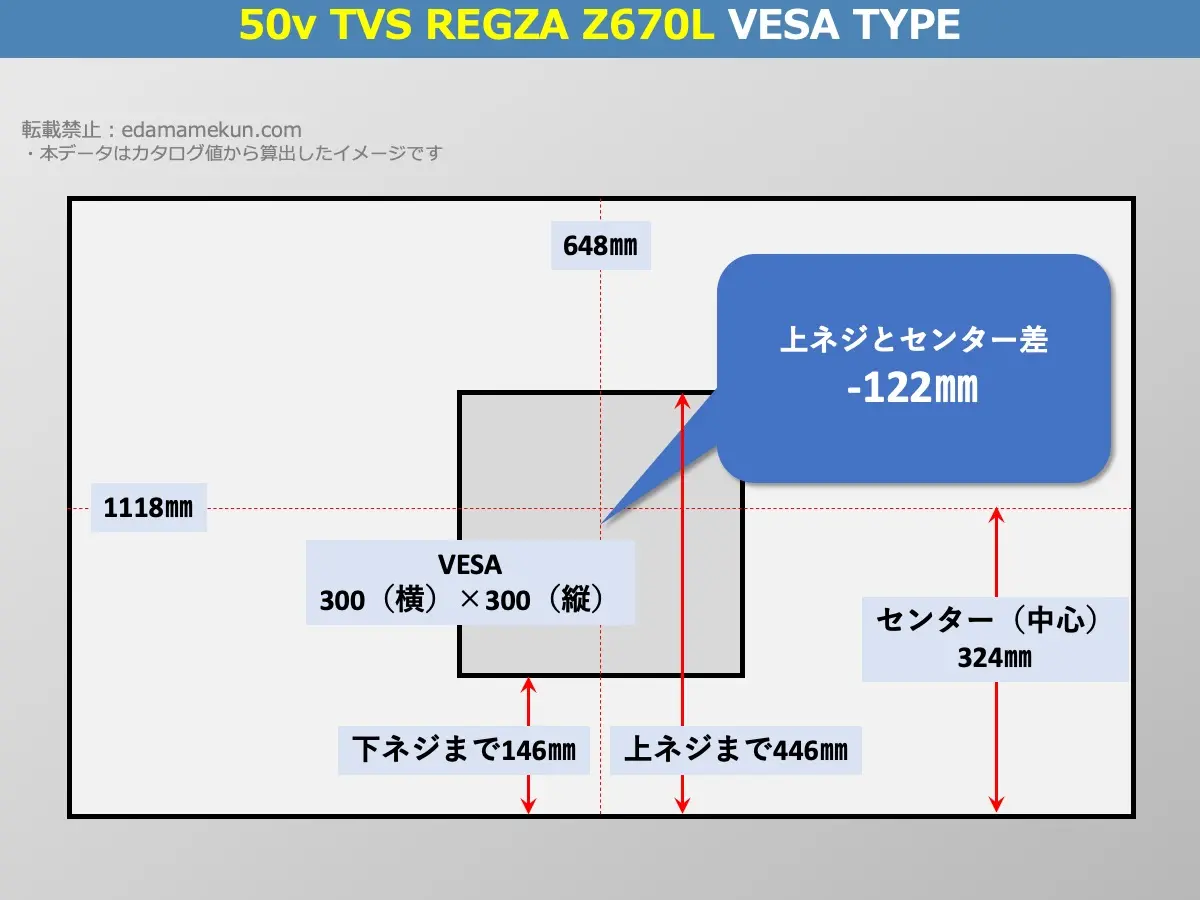 東芝(TVS)4K液晶レグザ 50Z670L(Z670L 50v型)のVESAポイントとセンター位置を解説したオリジナル画像