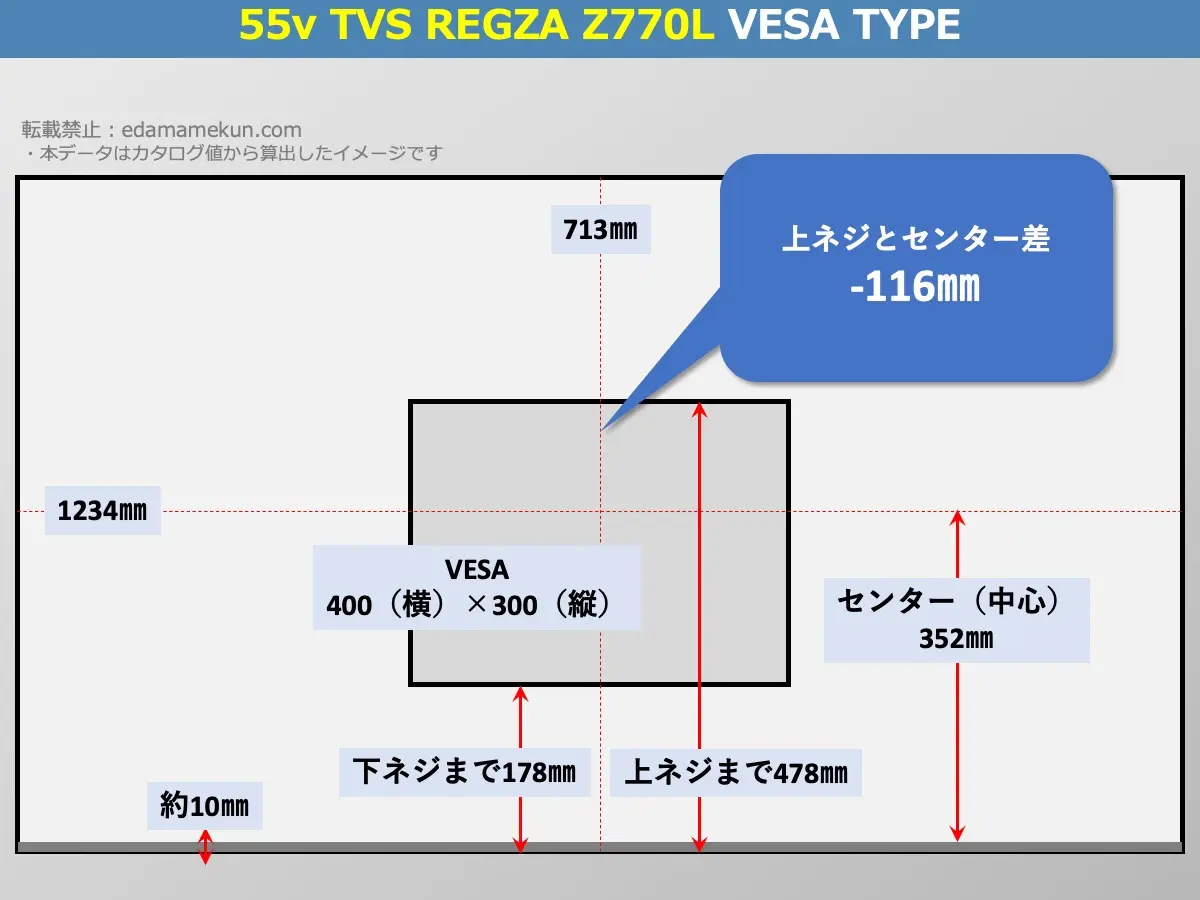 東芝(TVS)4K液晶レグザ 55Z770L(Z770L 55v型)のVESAポイントとセンター位置を解説したオリジナル画像