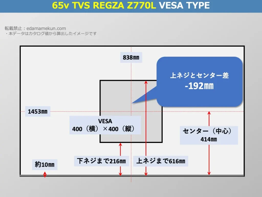 東芝(TVS)4K液晶レグザ 65Z770L(Z770L 65v型)のVESAポイントとセンター位置を解説したオリジナル画像