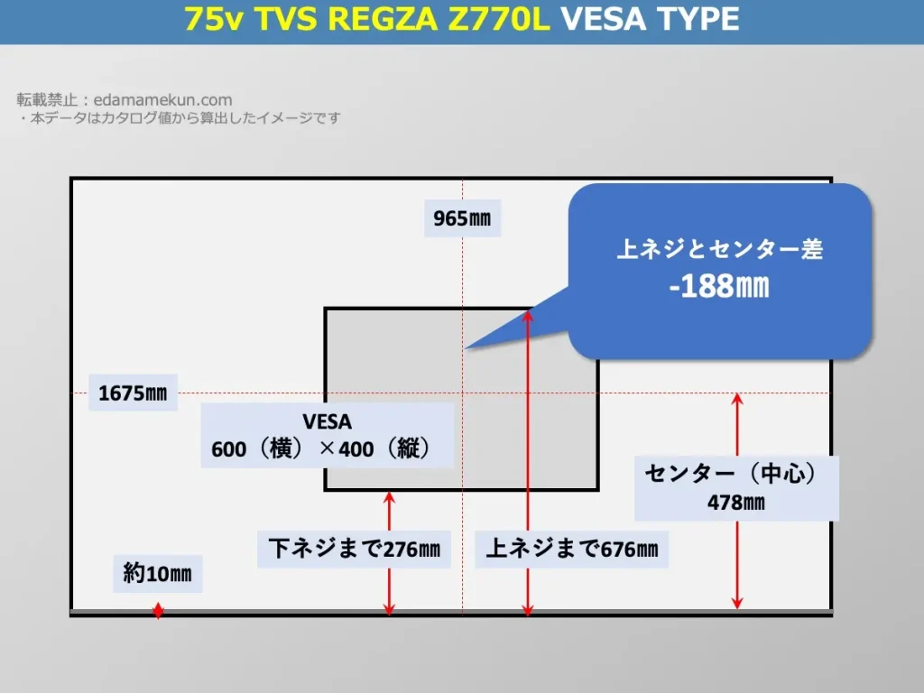 東芝(TVS)4K液晶レグザ 75Z770L(Z770L 75v型)のVESAポイントとセンター位置を解説したオリジナル画像