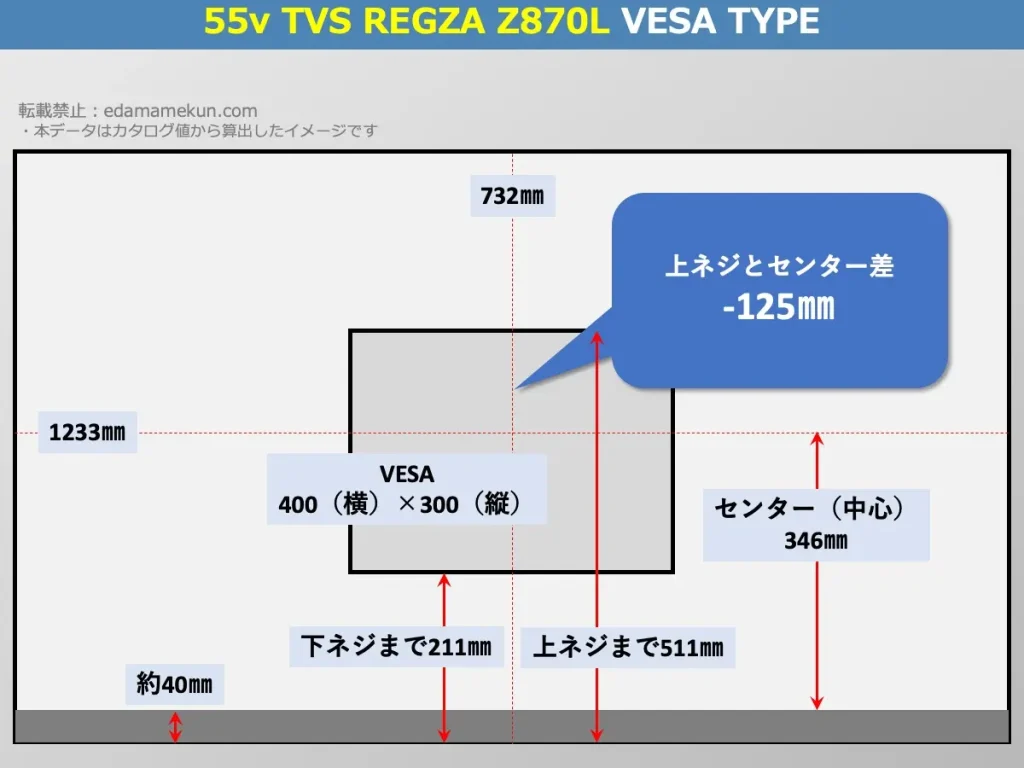 東芝(TVS)4K液晶レグザ 55Z870L(Z870L 55v型)のVESAポイントとセンター位置を解説したオリジナル画像