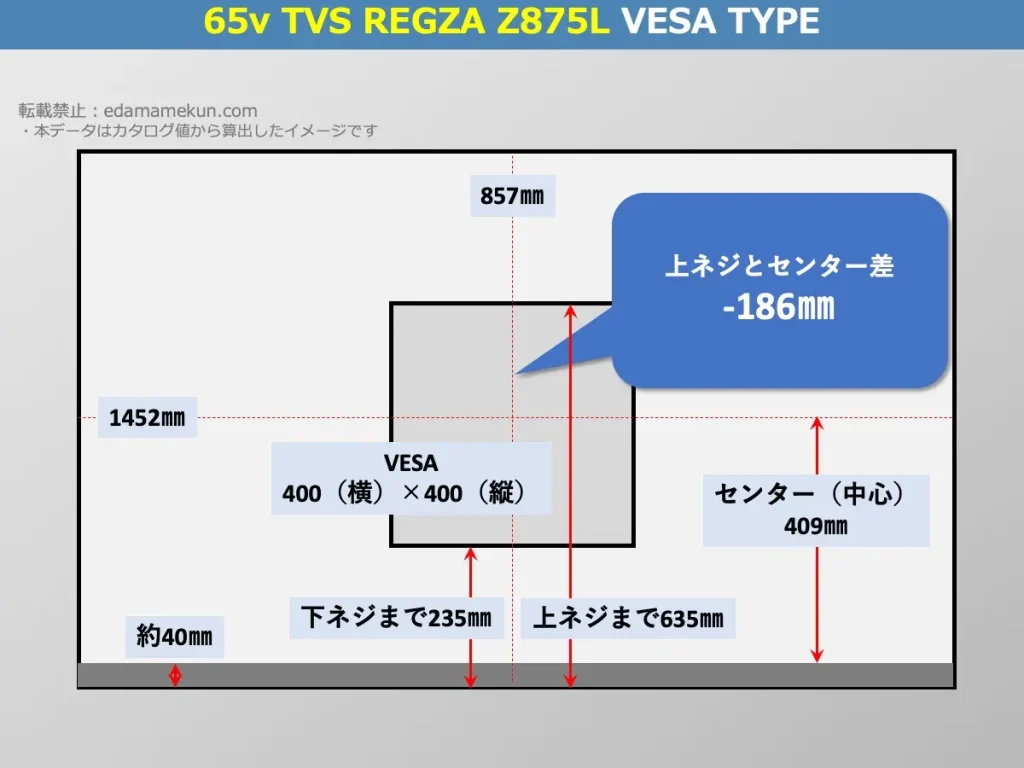 東芝(TVS)4K液晶レグザ 65Z875L(Z875L 65v型)のVESAポイントとセンター位置を解説したオリジナル画像
