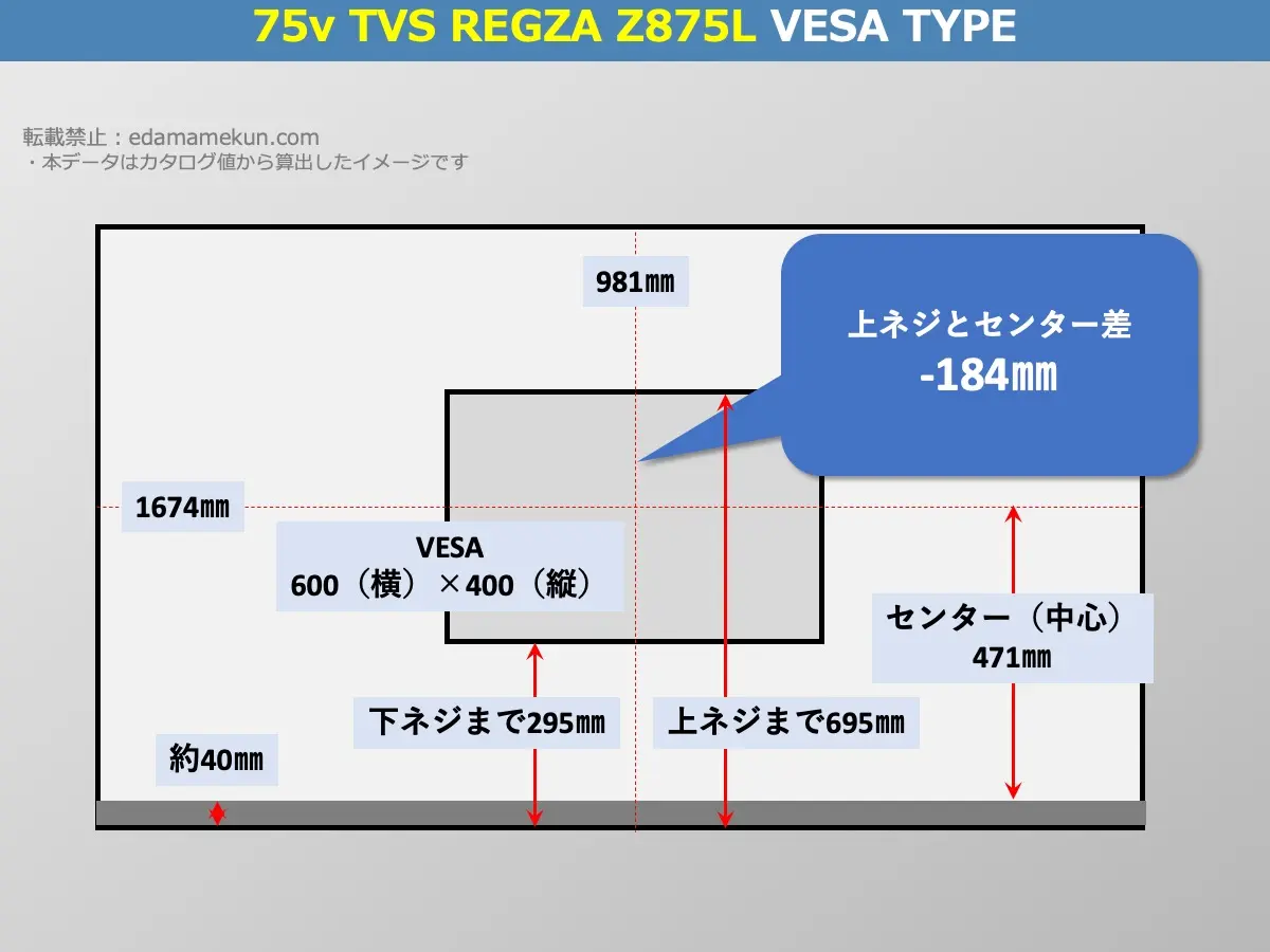 東芝(TVS)4K液晶レグザ 75Z875L(Z875L 75v型)のVESAポイントとセンター位置を解説したオリジナル画像