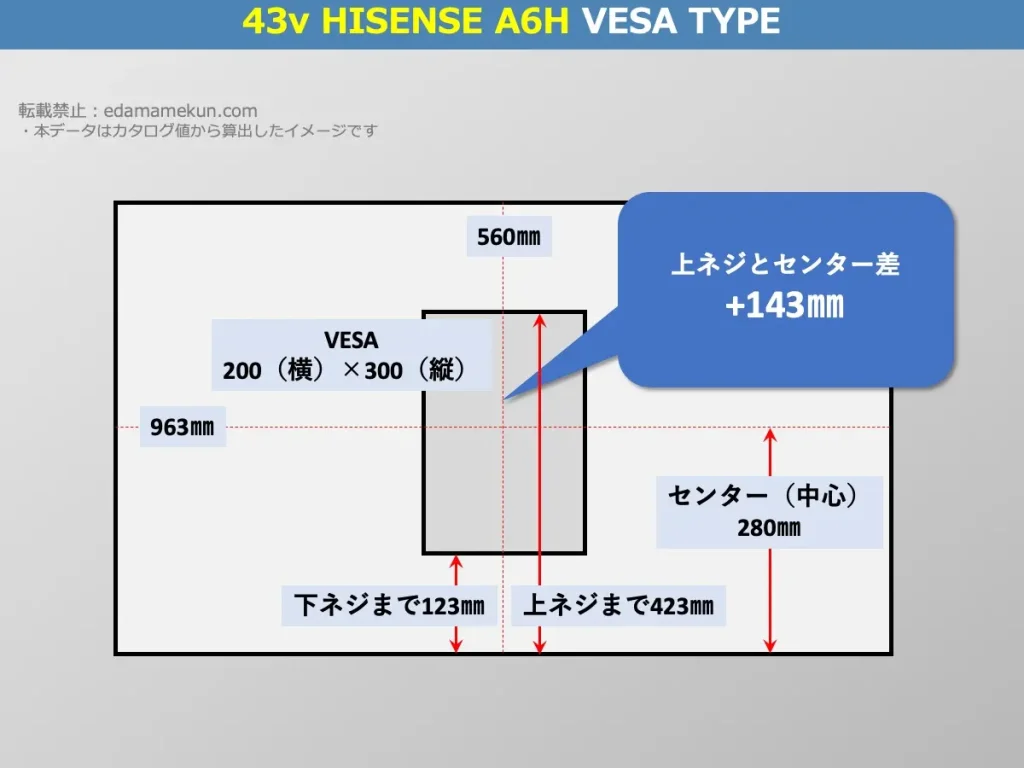 ハイセンス4K液晶テレビ 43A6H(A6H 43v型)のVESAポイントとセンター位置を解説したオリジナル画像