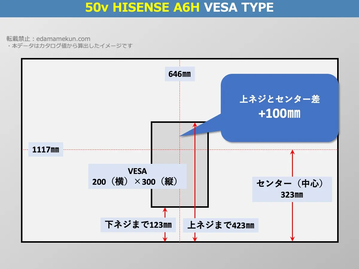 ハイセンス4K液晶テレビ 50A6H(A6H 50v型)のVESAポイントとセンター位置を解説したオリジナル画像