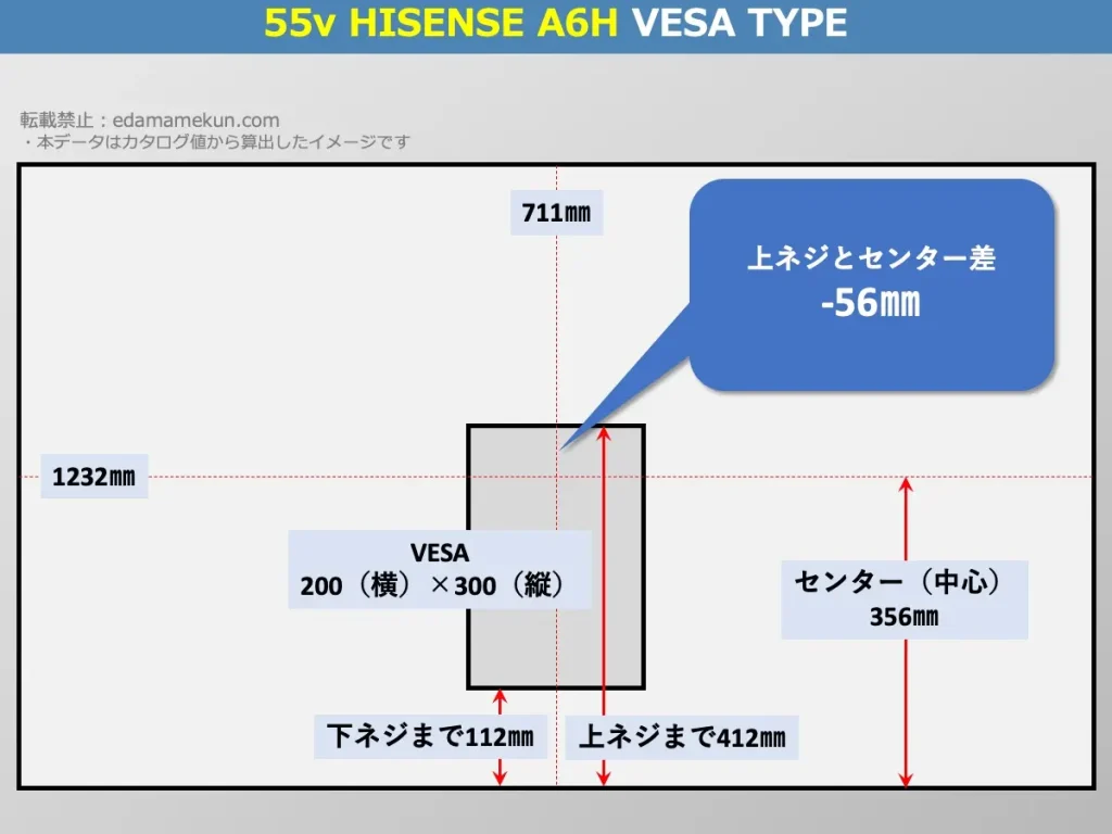 ハイセンス4K液晶テレビ 55A6H(A6H 55v型)のVESAポイントとセンター位置を解説したオリジナル画像