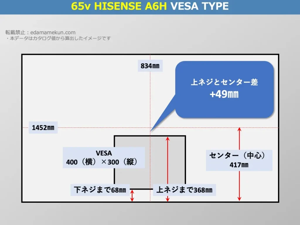 ハイセンス4K液晶テレビ 65A6H(A6H 65v型)のVESAポイントとセンター位置を解説したオリジナル画像