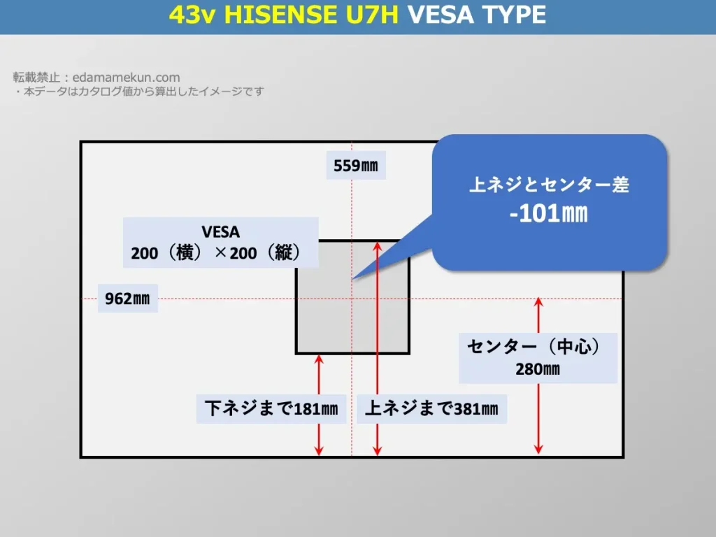 ハイセンス4K液晶テレビ 43U7H(U7H 43v型)のVESAポイントとセンター位置を解説したオリジナル画像