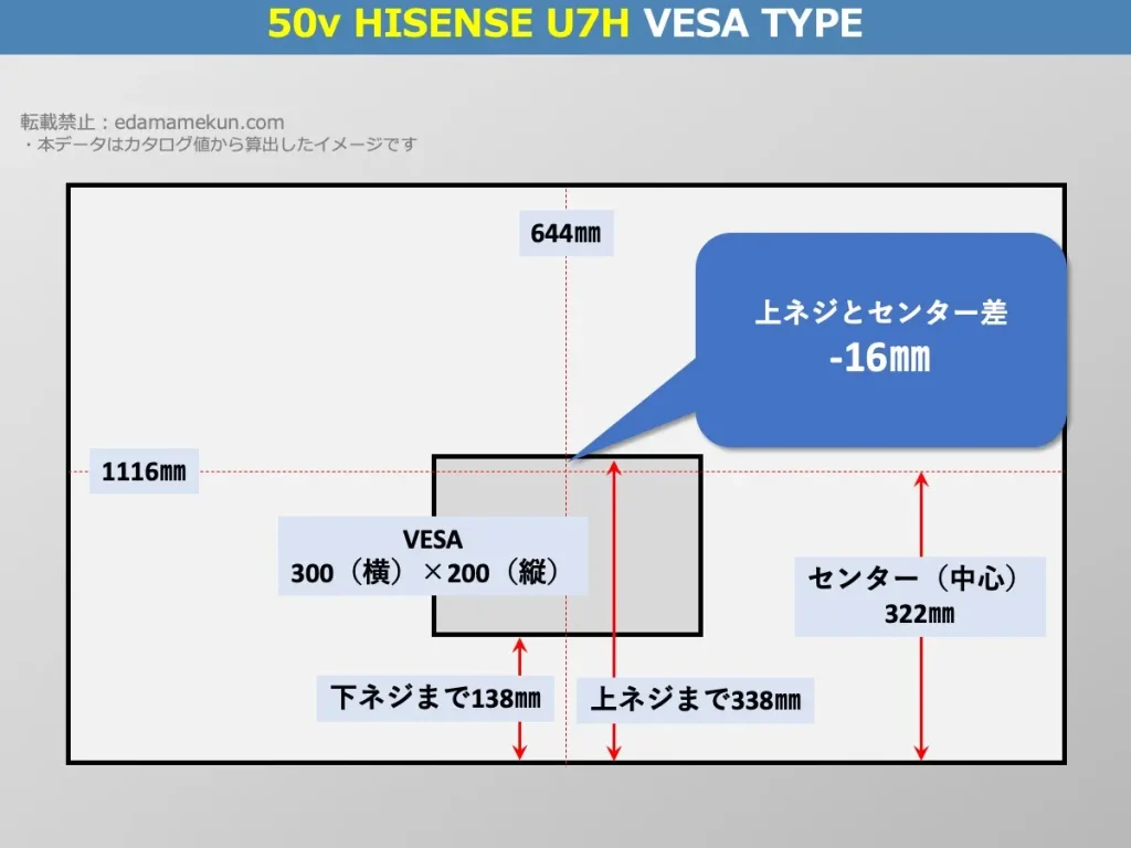 ハイセンス4K液晶テレビ 50U7H(U7H 50v型)のVESAポイントとセンター位置を解説したオリジナル画像