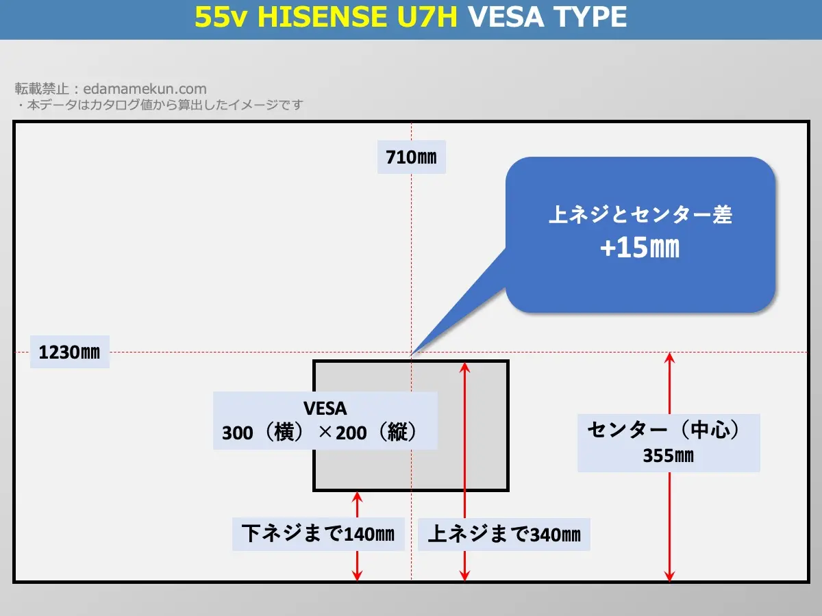 ハイセンス4K液晶テレビ 55U7H(U7H 55v型)のVESAポイントとセンター位置を解説したオリジナル画像