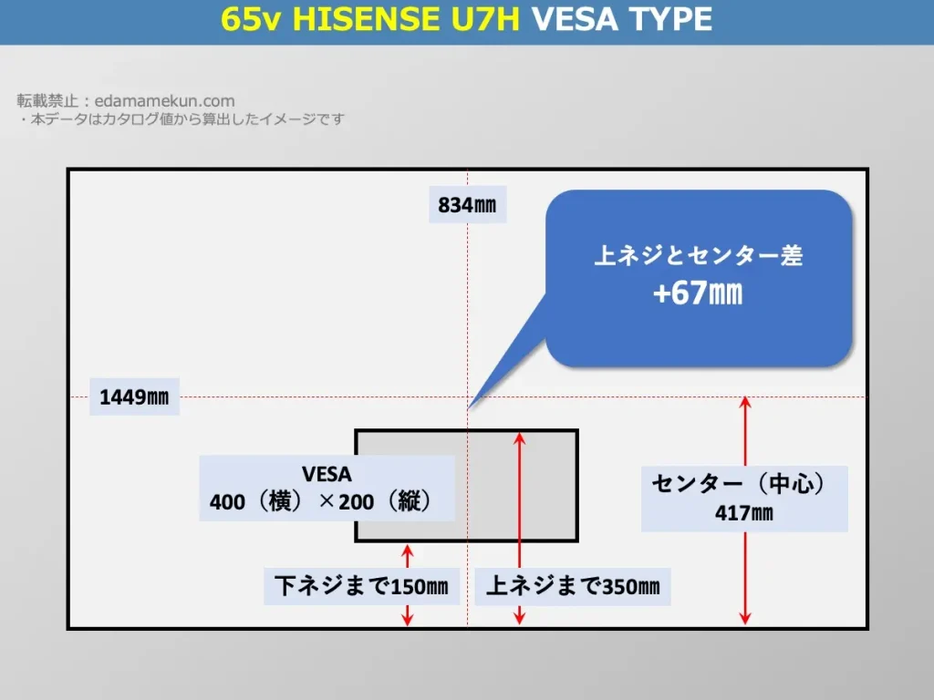 ハイセンス4K液晶テレビ 65U7H(U7H 65v型)のVESAポイントとセンター位置を解説したオリジナル画像