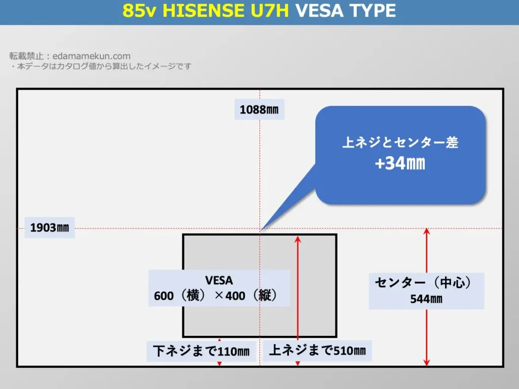 ハイセンス4K液晶テレビ 85U7H(U7H 85v型)のVESAポイントとセンター位置を解説したオリジナル画像