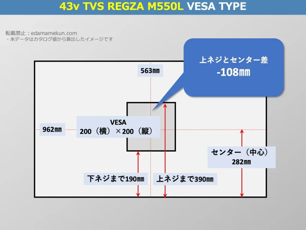 東芝(TVS)4K液晶レグザ 43M550L(M550L 43v型)のVESAポイントとセンター位置を解説したオリジナル画像
