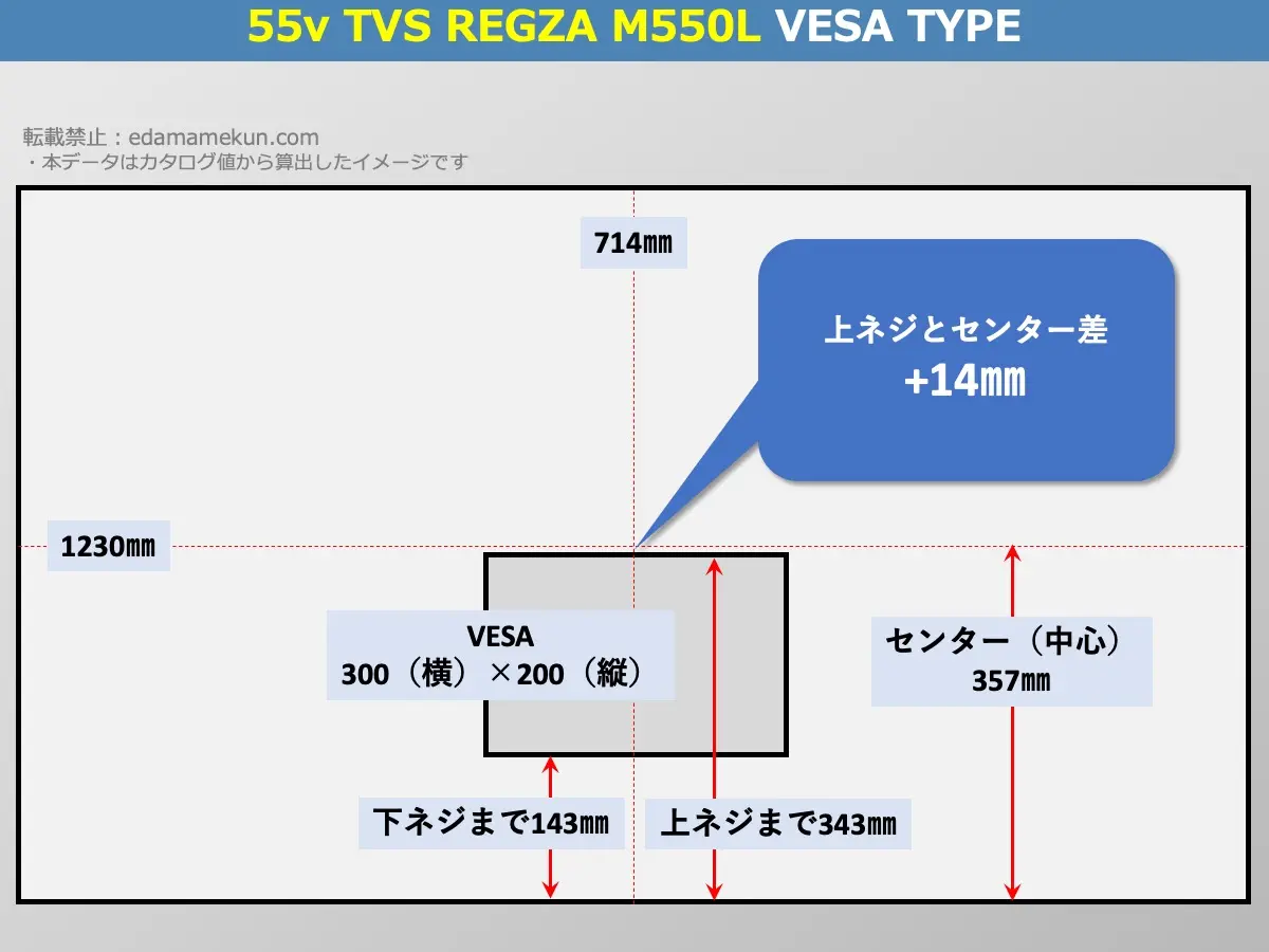 東芝(TVS)4K液晶レグザ 55M550L(M550L 55v型)のVESAポイントとセンター位置を解説したオリジナル画像