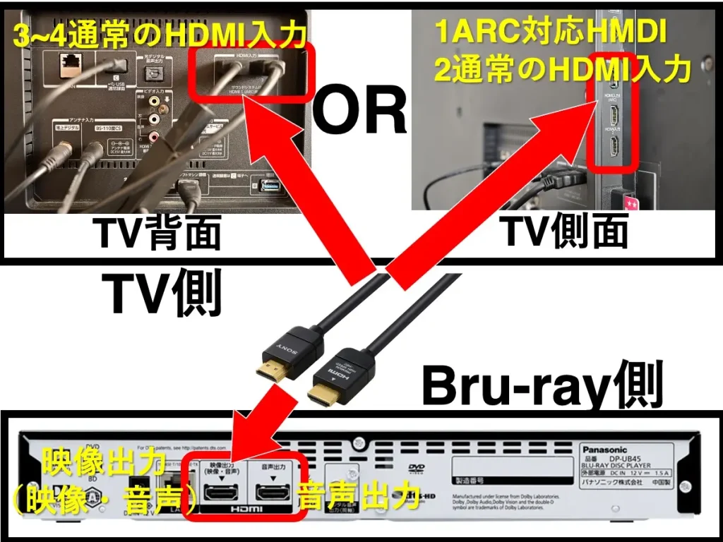 DVD/ブルーレイレコーダーとテレビをアナHDMI端子で接続する方法