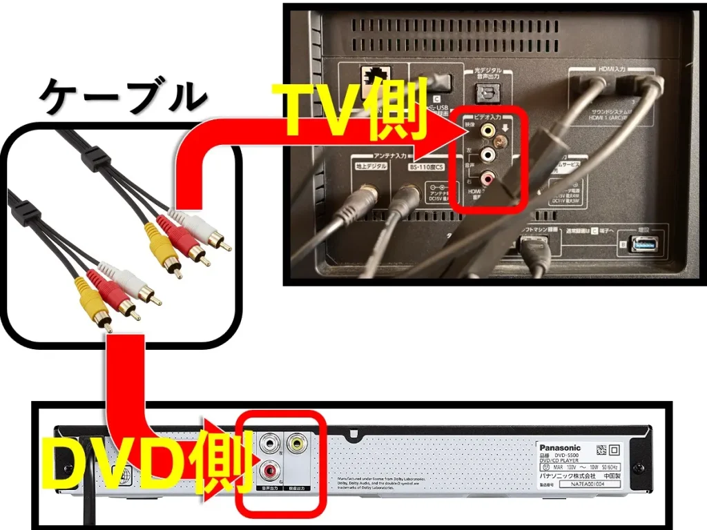 DVDレコーダーとテレビをアナログ端子（RCA端子）で接続する方法