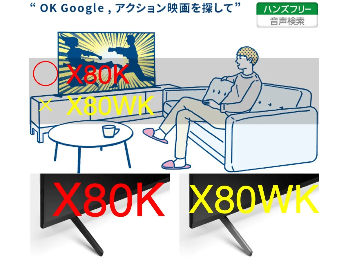 ソニー4K液晶ブラビア X80KとX80WKの違いを図解した画像